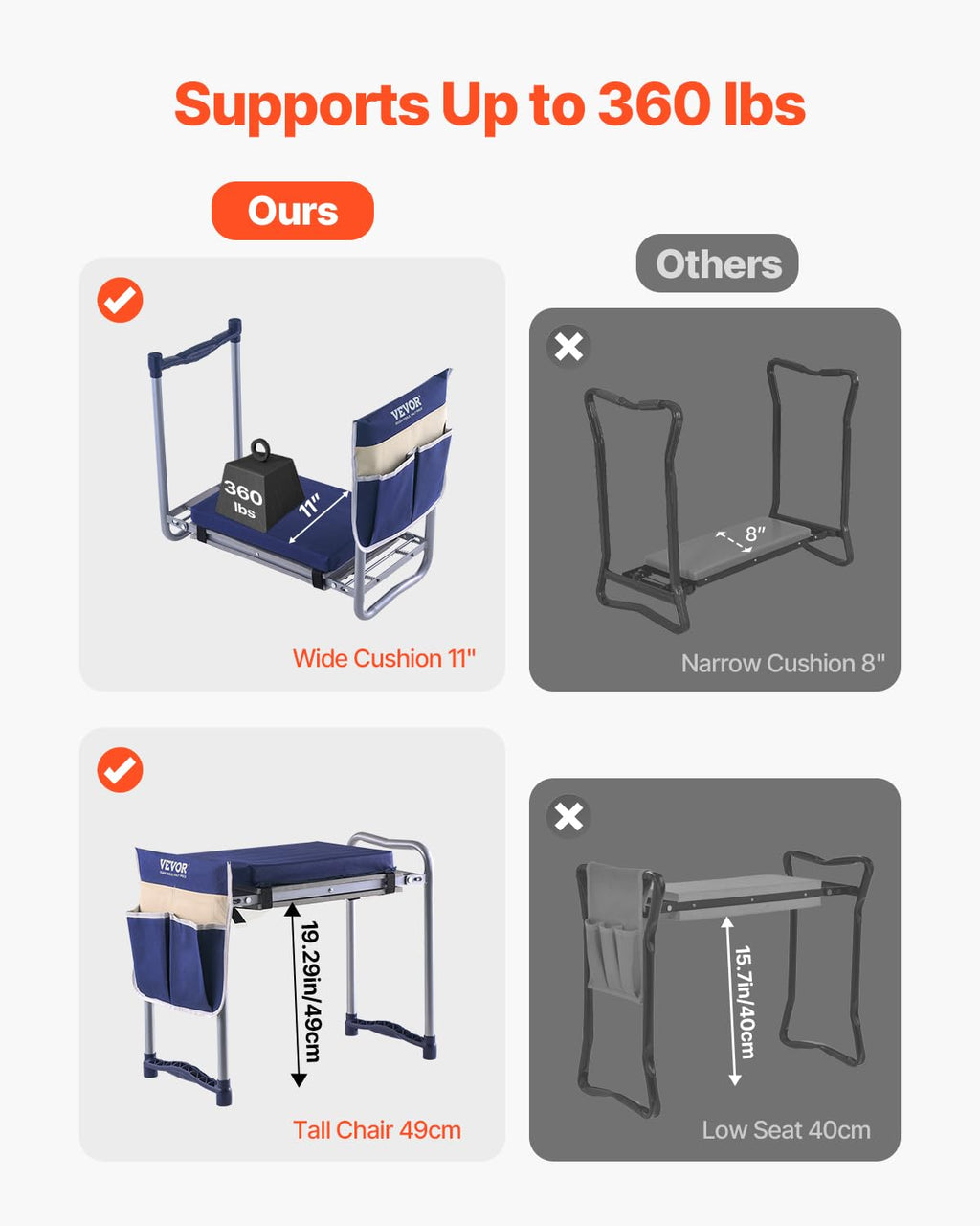 Folding Garden Kneeler and Seat with Tool Bags L19016