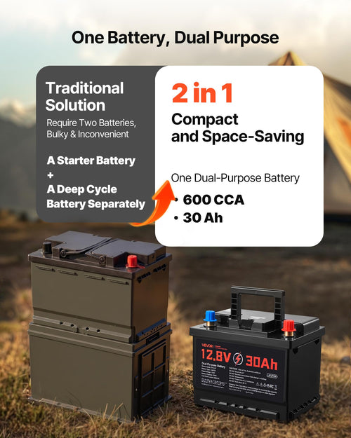 12V 30Ah LiFePO4 Dual Purpose Battery X8409