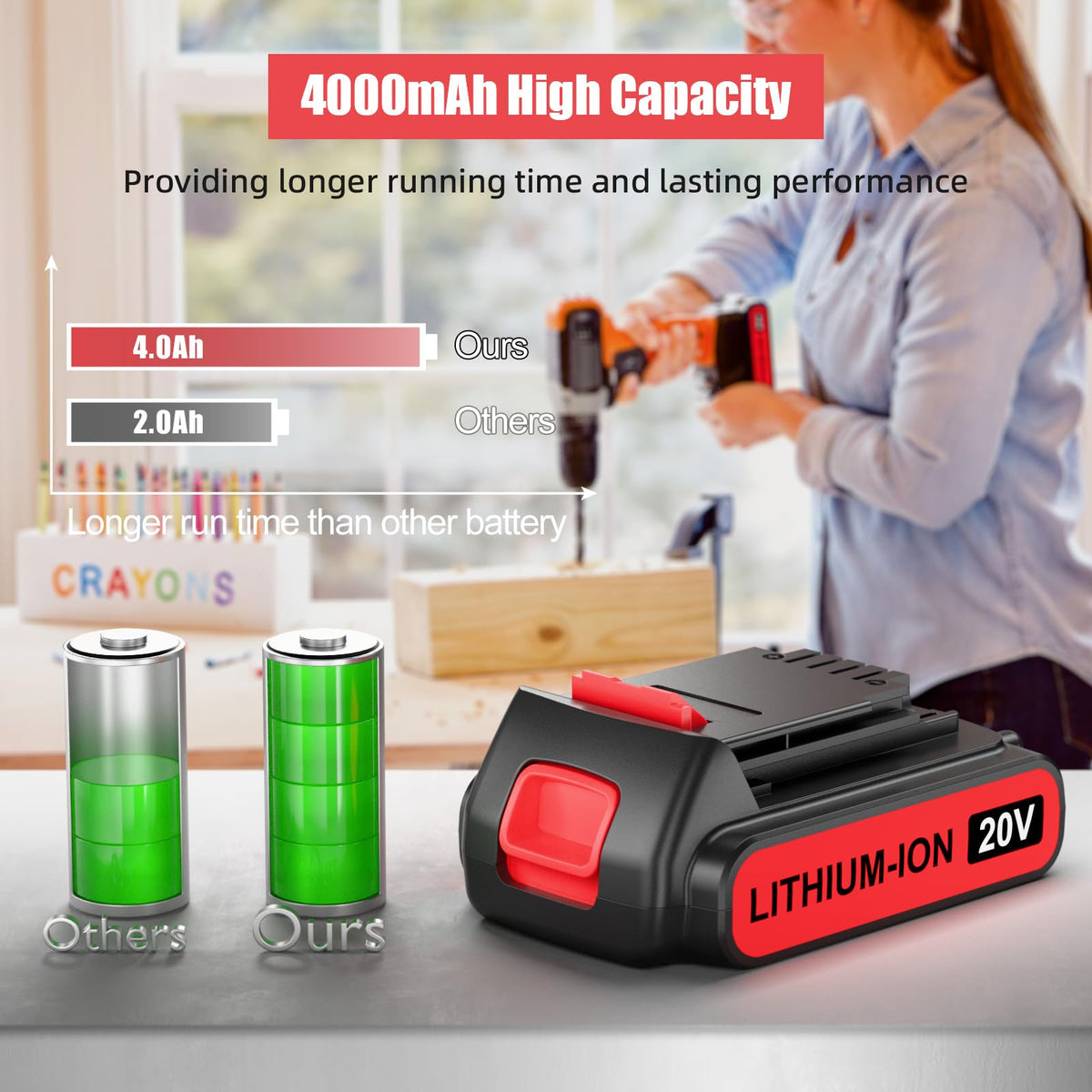 4.0Ah 20V Lithium Battery 2Pack H54210
