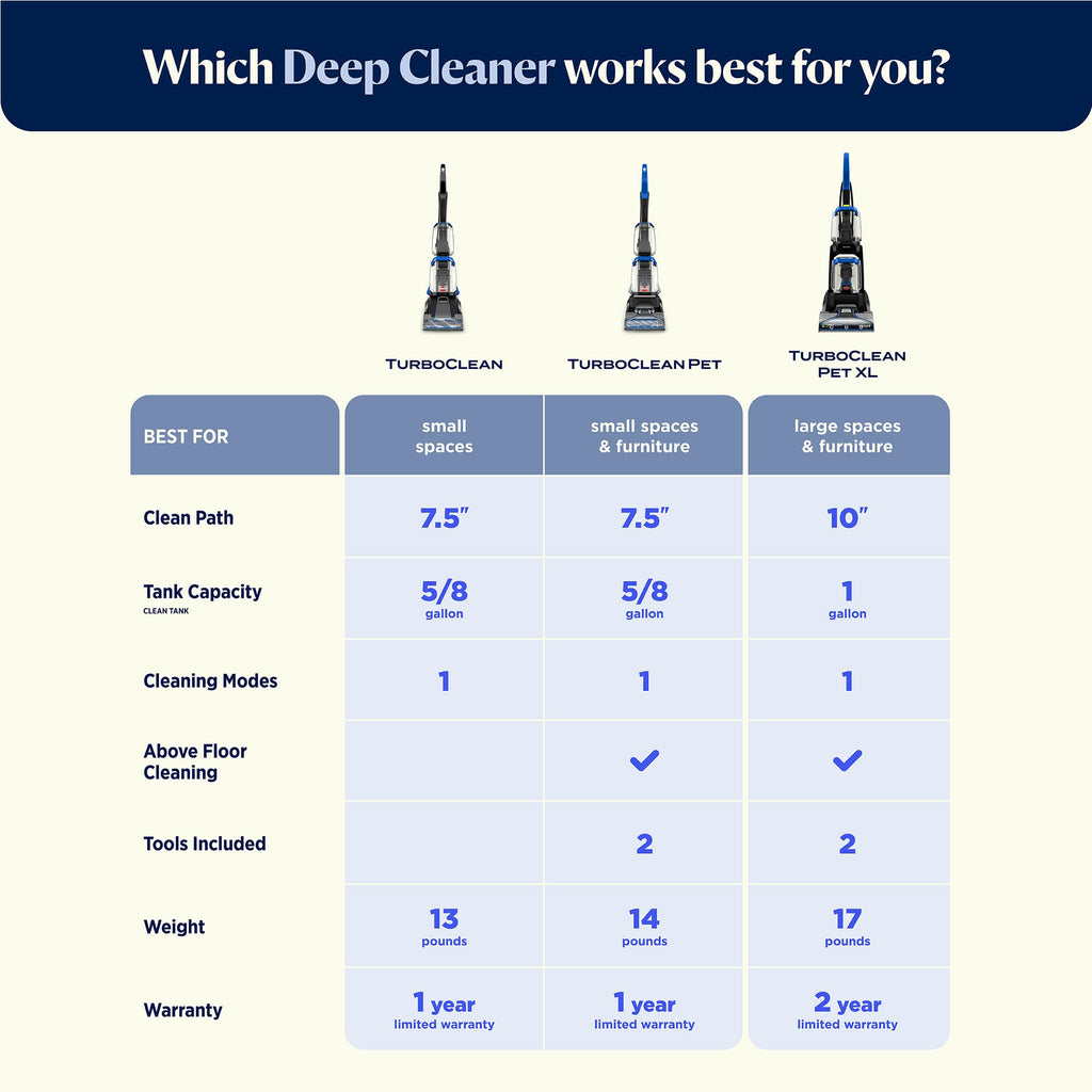 Upright Carpet Cleaner Q748884