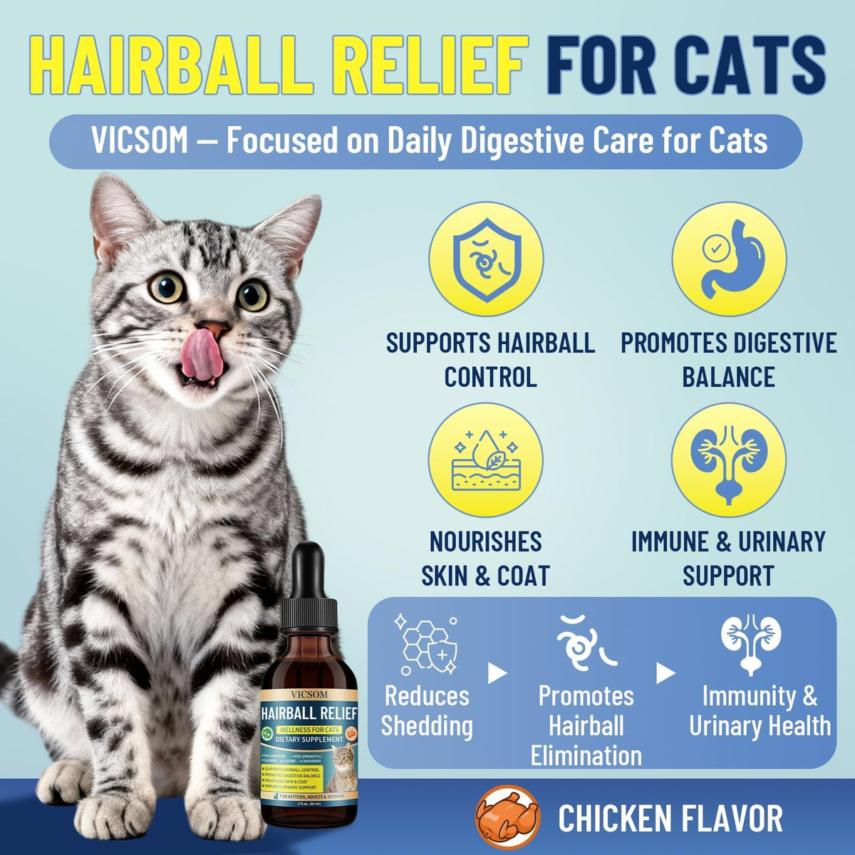 Cat Allergy & Hairball Relief Drops 60ml D4417