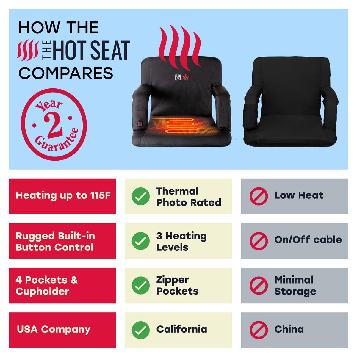 Portable Heated Stadium Seat for Bleachers D9457