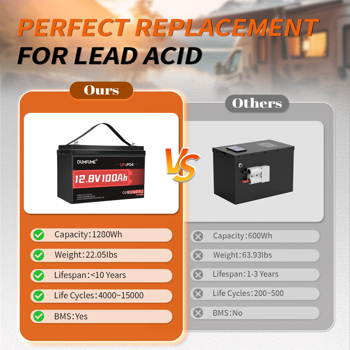 12V 100Ah LiFePO4 Battery Group 31 C348