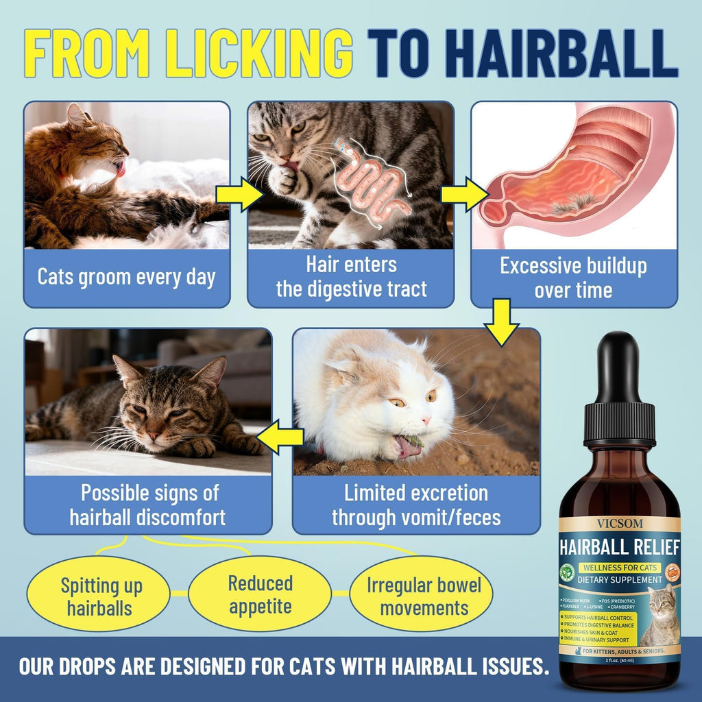 Cat Allergy & Hairball Relief Drops 60ml D4417